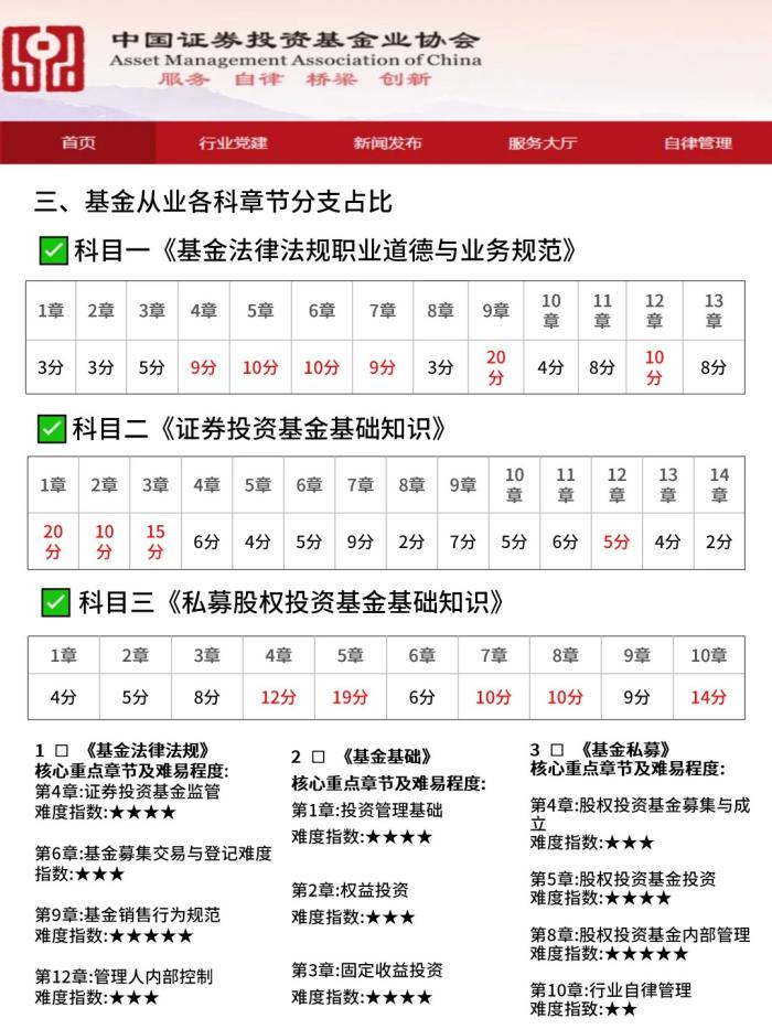 基金从业资格证考试内容真题_备考重点_报考时间_15天冲刺规划_干货指南！ 第1张