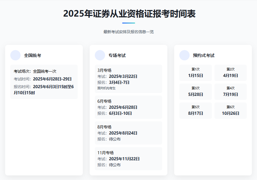 2025年证券从业资格证考试_官网报名流程_报名时间_5周高效备考！ 第2张