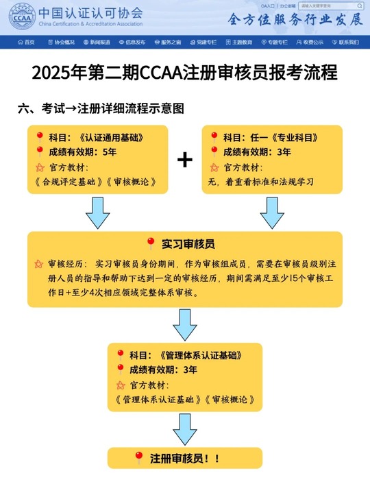 体系审核员考试时间_报名时间_20天学习规划！ 第3张