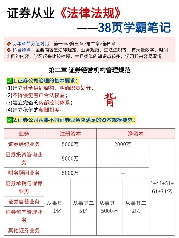 2026年证券从业资格考试报名时间_考试科目_1个月拿证攻略！ 第2张